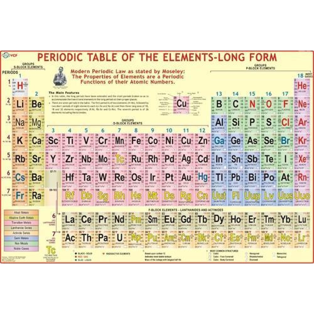 Chart of Modern Periodic Table