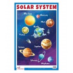 Chart of Solar system